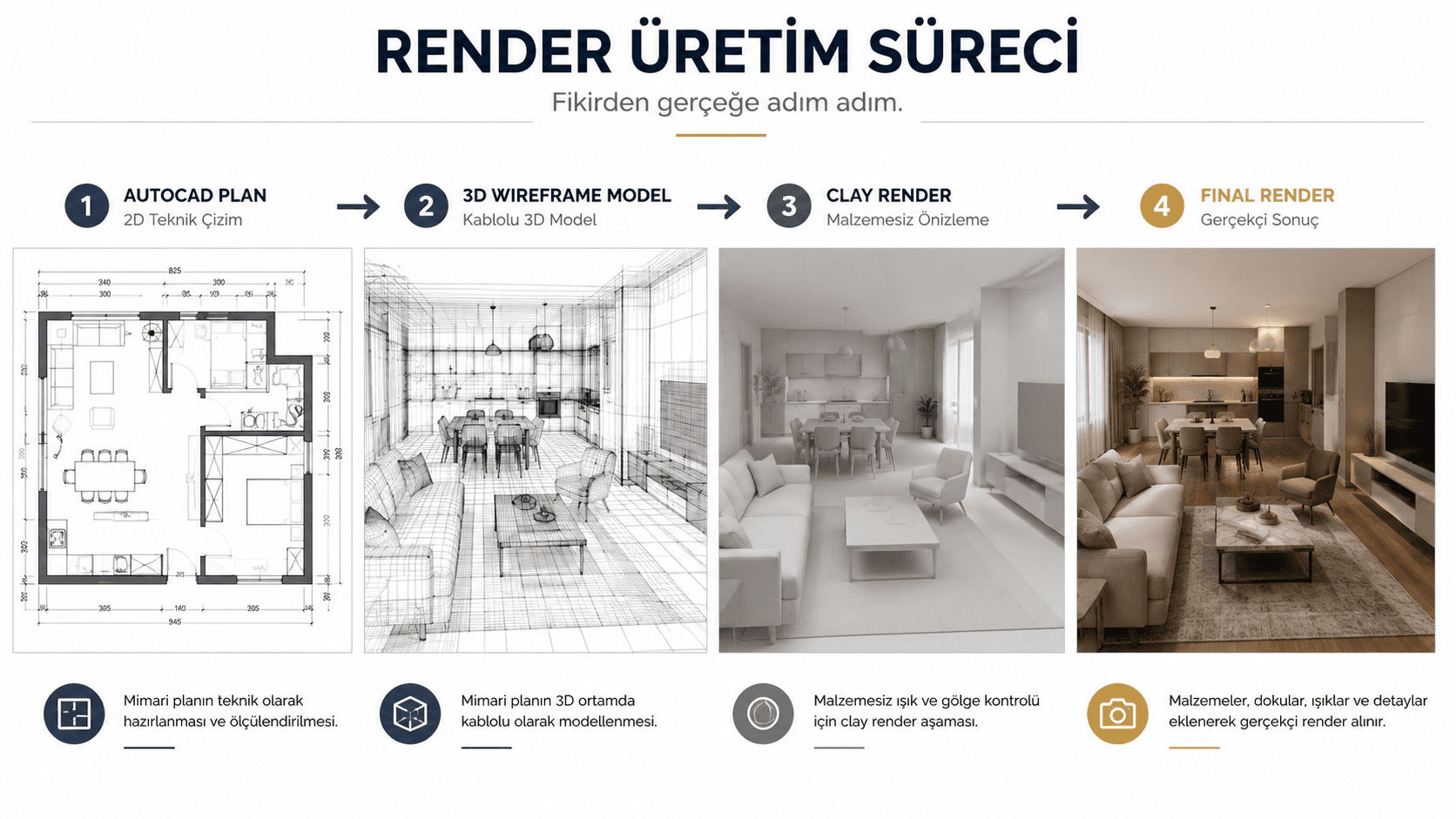 mimari render üretim süreci aşamaları — çizimden finale